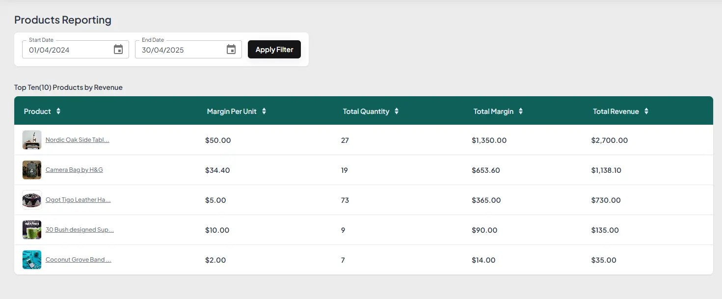 Products reporting